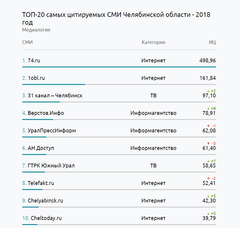 Kraken darknet market ссылка тор